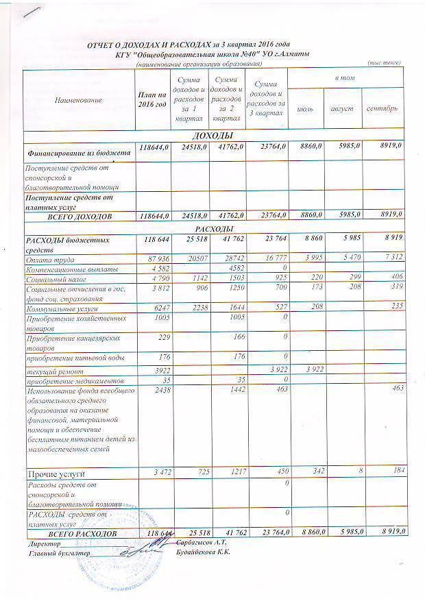 Отчет о доходах и расходах за 3-квартал 2016 года и пояснительная записка