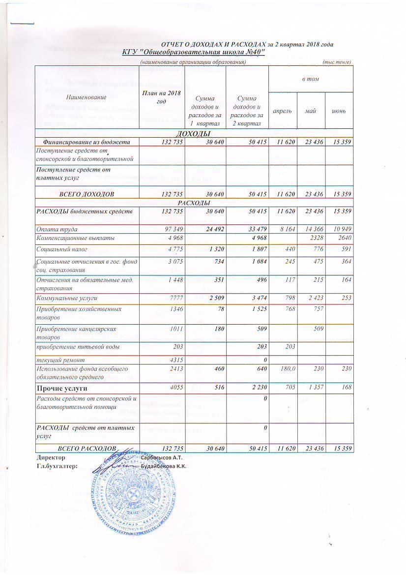 Отчет о доходах и расходов за 2 кв. 2018 г