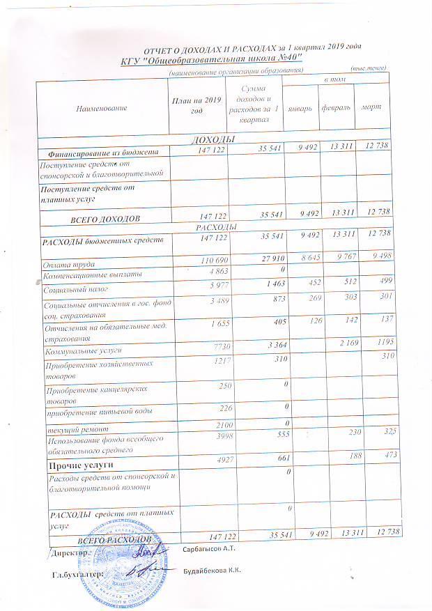 Отчет о доходах и расходах за 1-квартал 2019 года