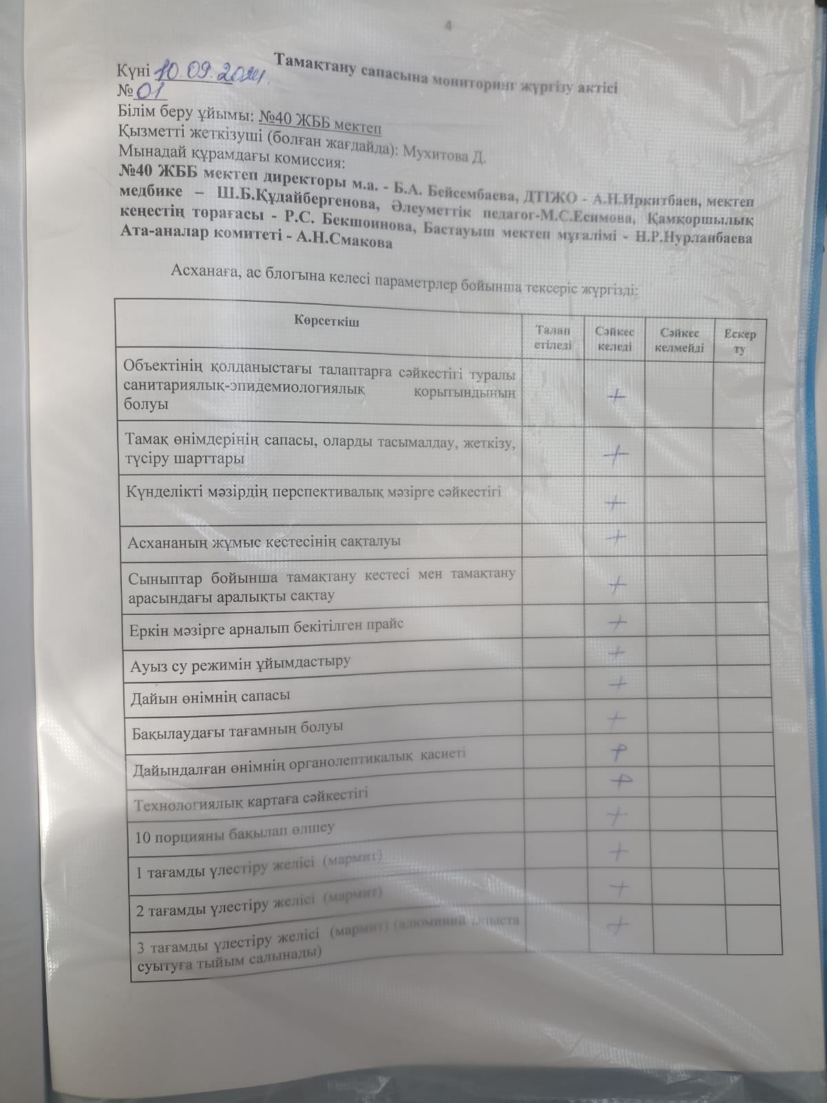 Тамақтану сапасына мониторинг жүргізу актісі