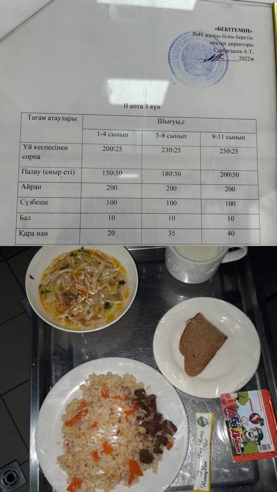 Бір күндік ас мәзірі. 2 апта 3 күн.