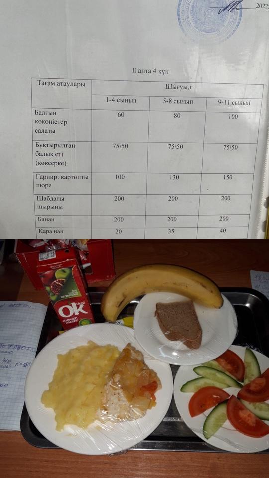 Бір күндік ас мәзірі. 2 апта 4 күн.