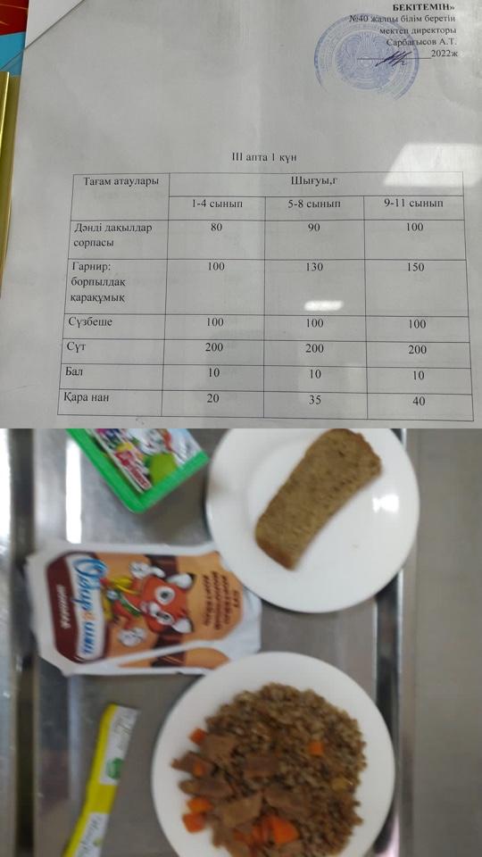 Бір күндік ас мәзірі. 3 апта 1 күн.