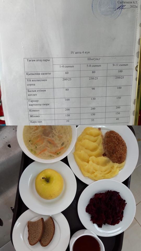 Бір күндік ас мәзірі. 4 апта 4 күн.