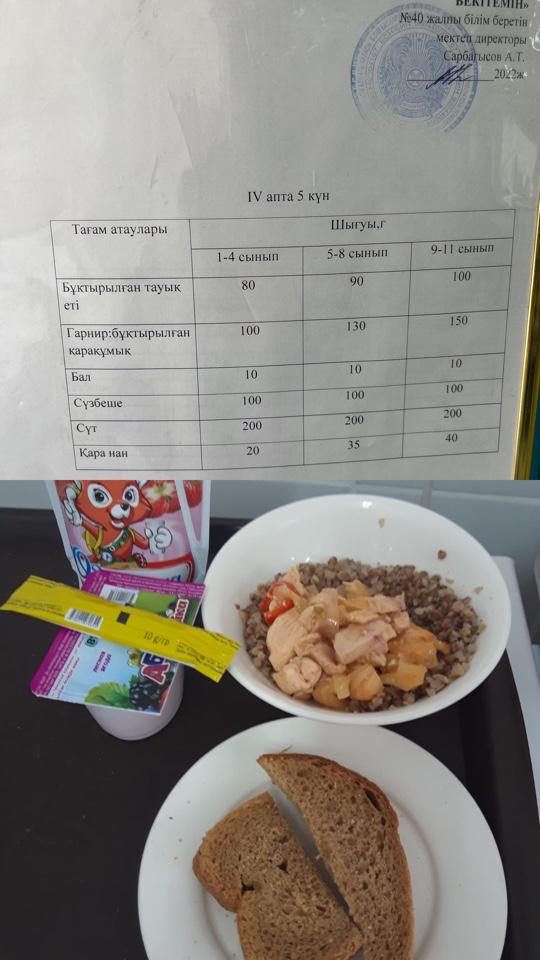 Бір күндік ас мәзірі. 4 апта 5 күн.