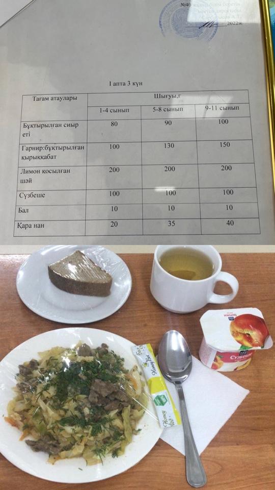 Бір күндік ас мәзірі. 1 апта 3 күн.