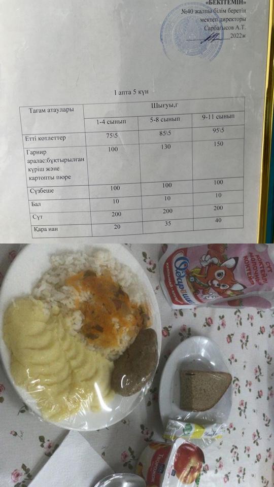 Бір күндік ас мәзірі. 1 апта 5 күн.