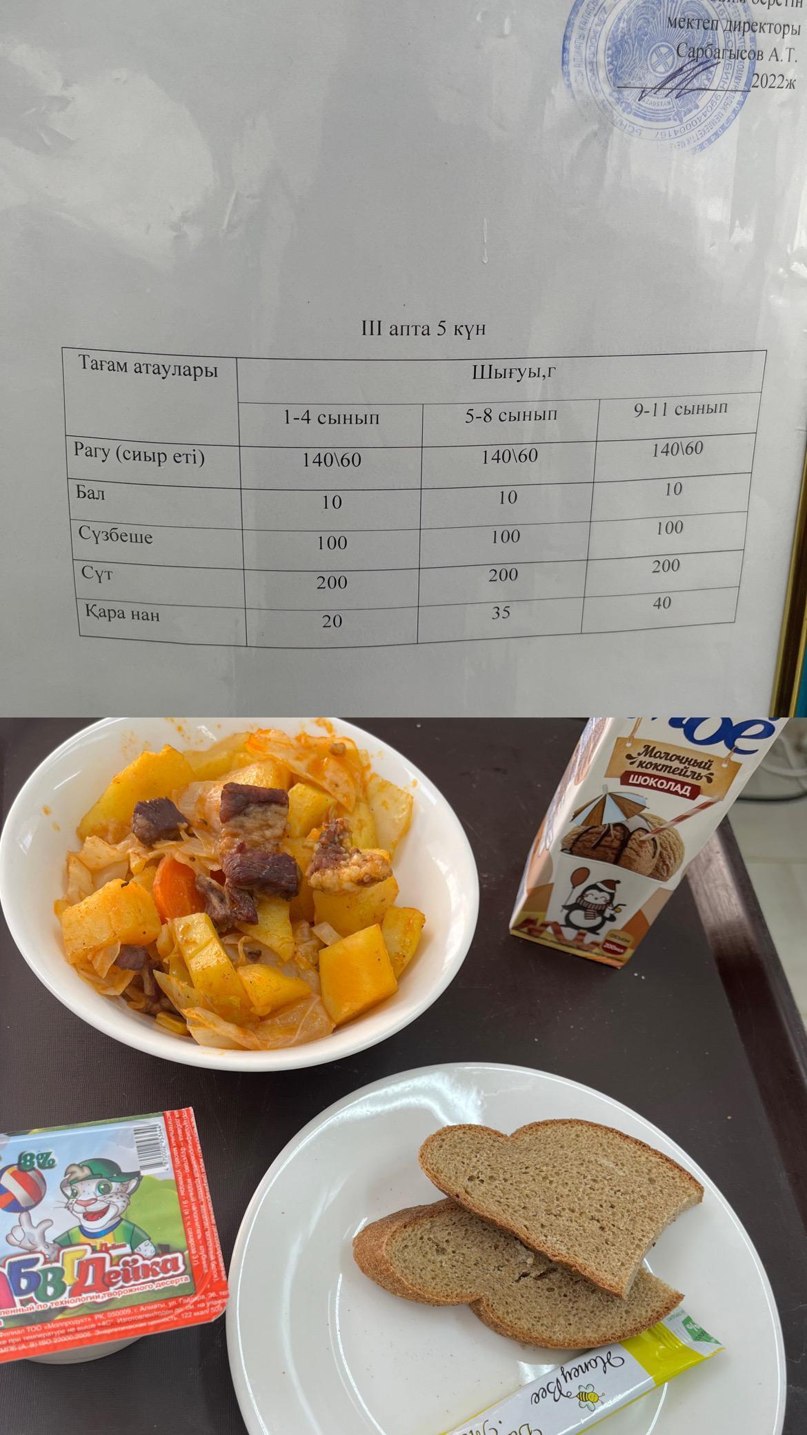 Бір күндік ас мәзірі. 3 апта 5 күн.