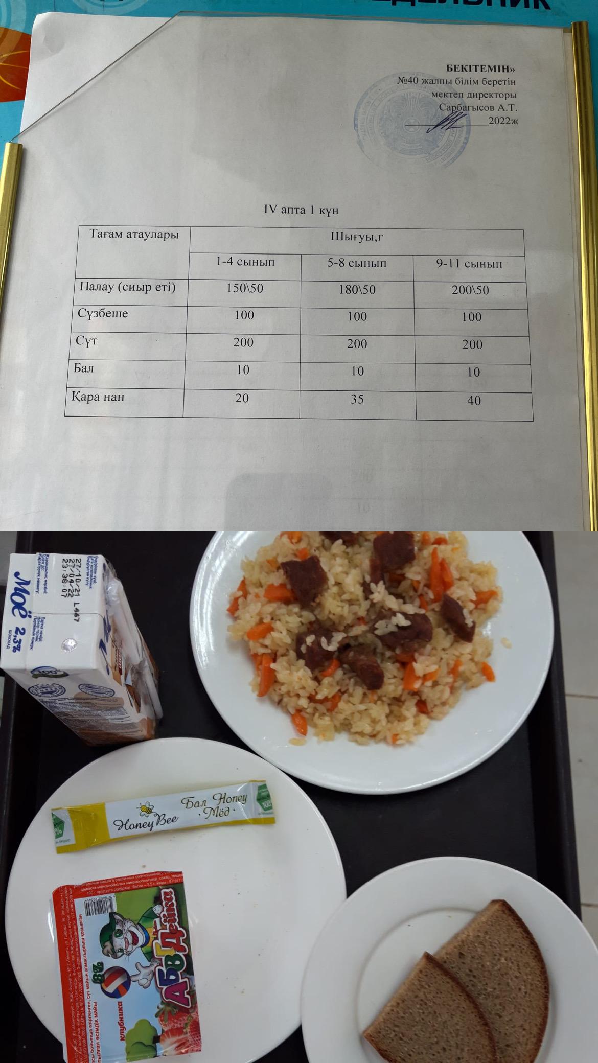 Бір күндік ас мәзірі. 4 апта 1 күн.