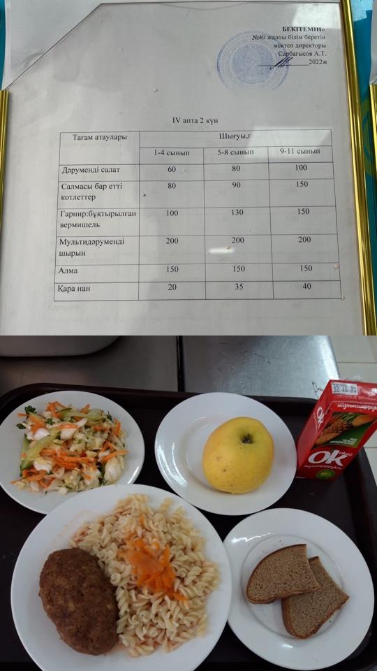 Бір күндік ас мәзірі. 4 апта 2 күн.