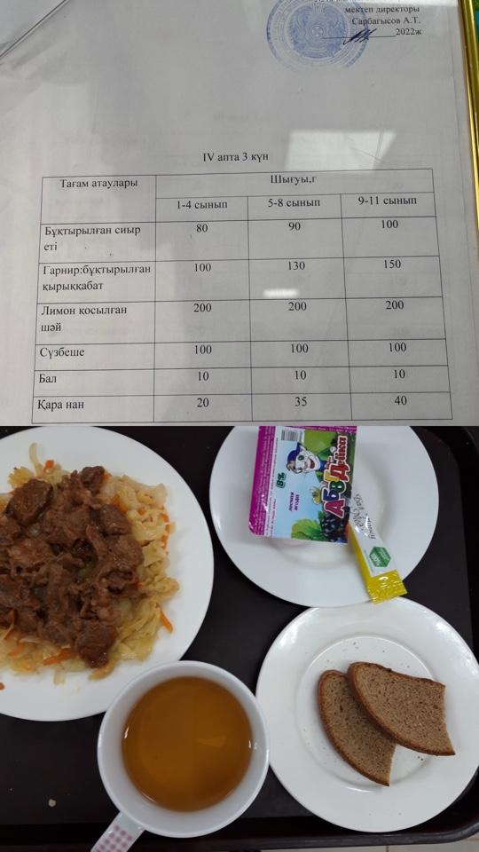 Бір күндік ас мәзірі. 4 апта 3 күн.