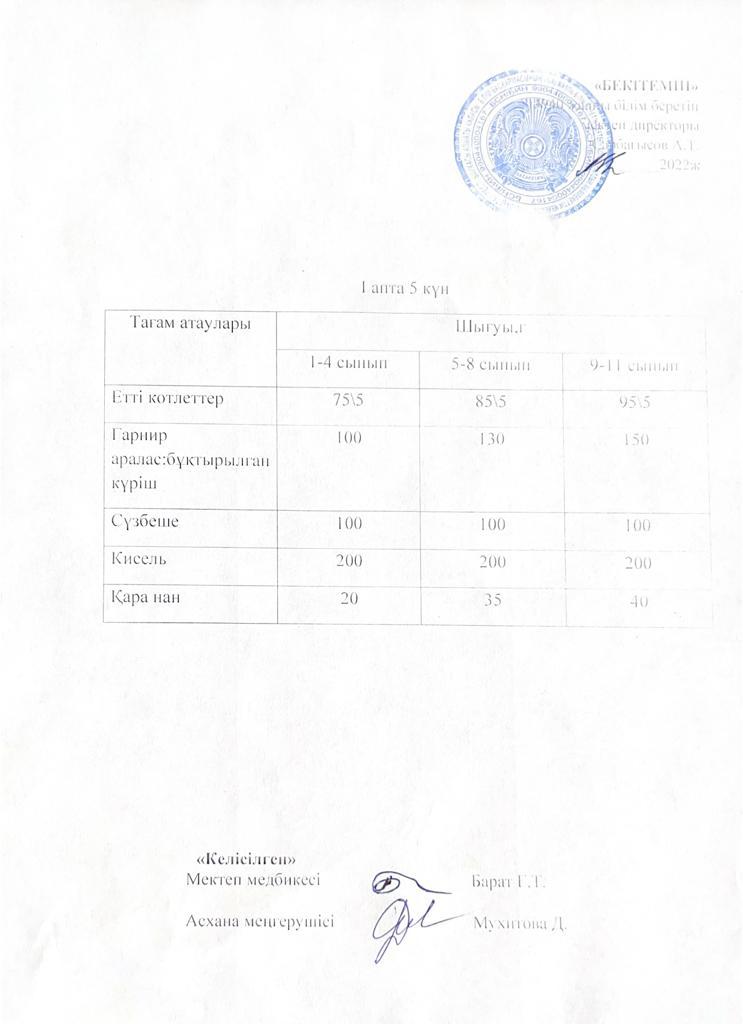 Бір күндік ас мәзірі. 1 апта 5 күн