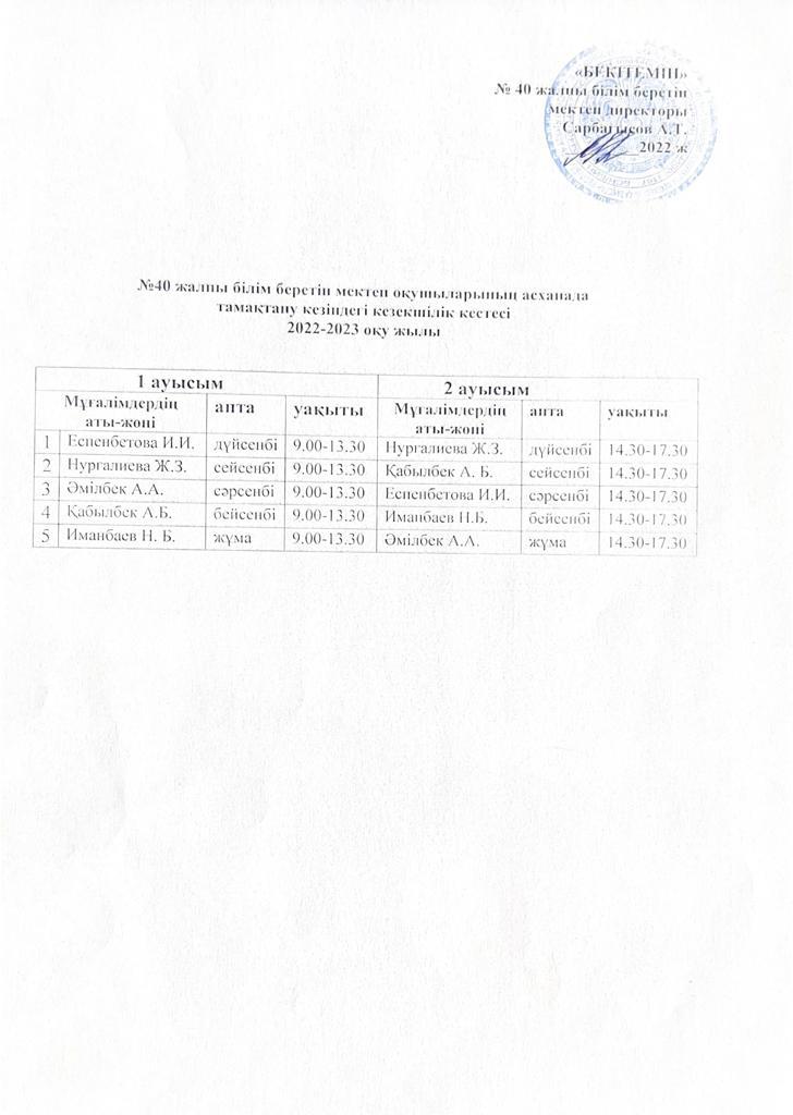 Тамақтану кезіндегі кезекшілік кестесі