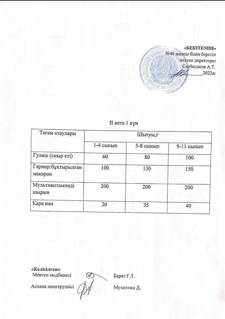 Бір күндік ас мәзірі. 2 апта 1 күн
