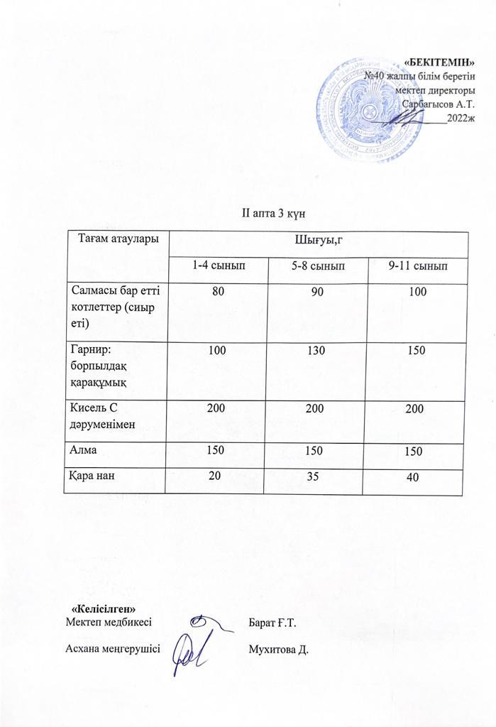 Бір күндік ас мәзірі. 2 апта 3 күн