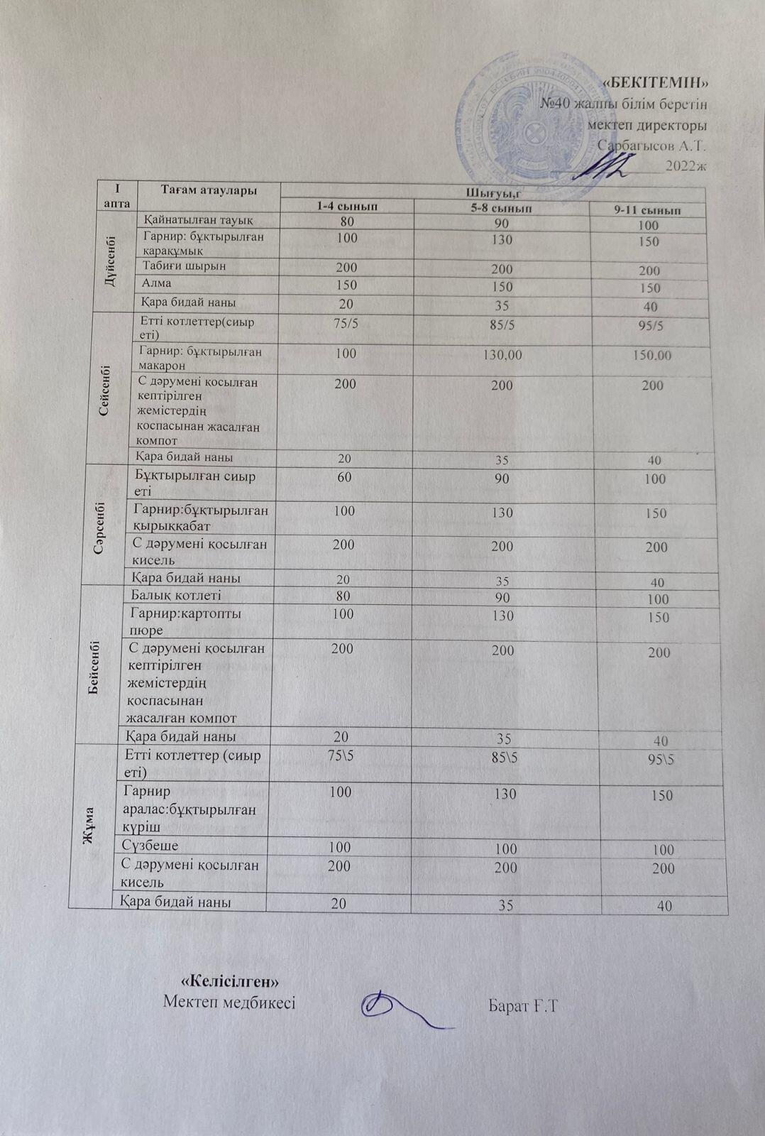 2022 ОҚУ ЖЫЛЫ ПЕРСПЕКТИВАЛЫҚ АС МӘЗІРІ КҮЗ
