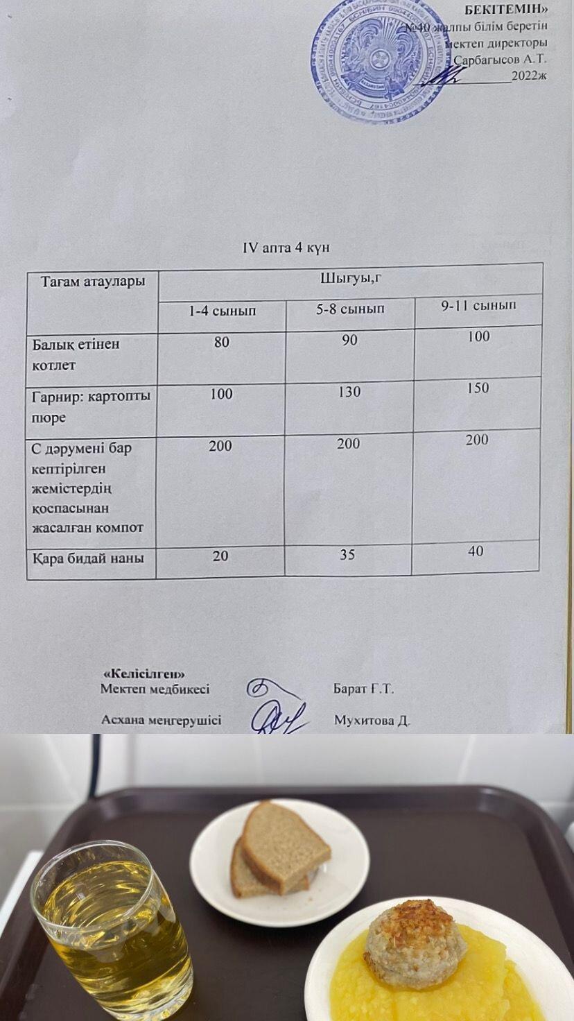 1 rүндік ас мәзірі IV апта 4 күн