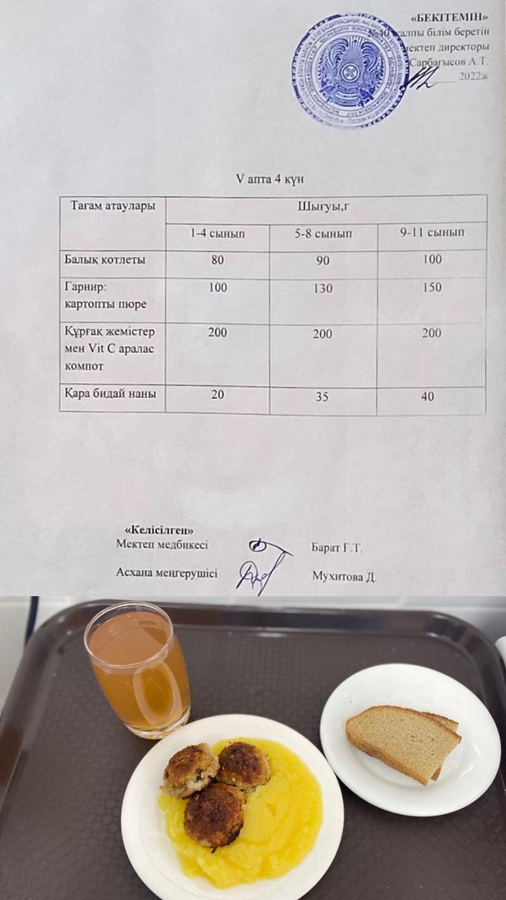 1-күндік ас мәзірі.V апта 4 күн