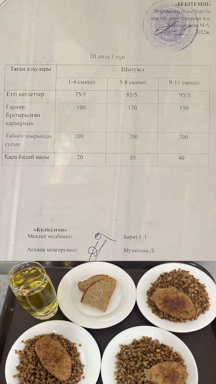 1-күндік ас мәзірі. ІІІ апта 1 күн