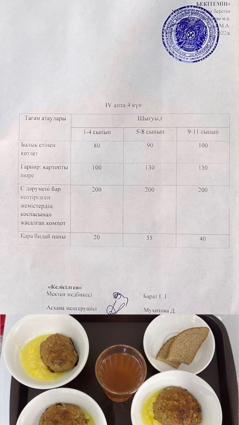 1 күндік ас мәзірі