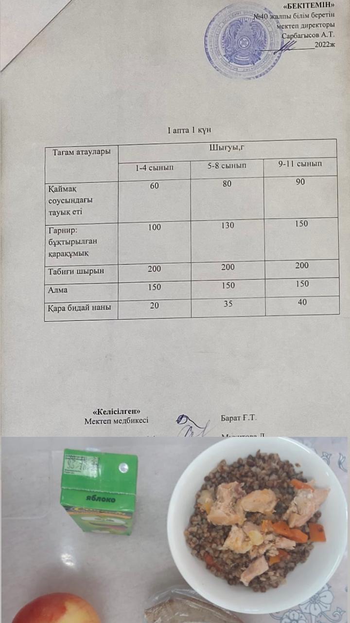 1-күндік ас мәзірі І апта І күн