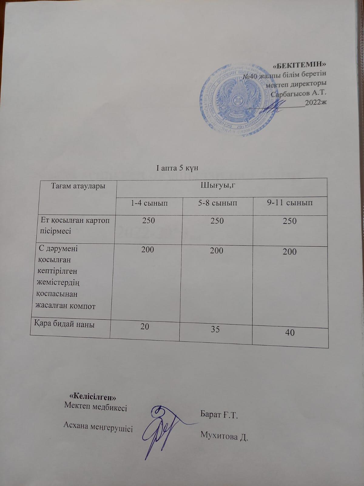 1 күндік ас мәзірі І апта V күн