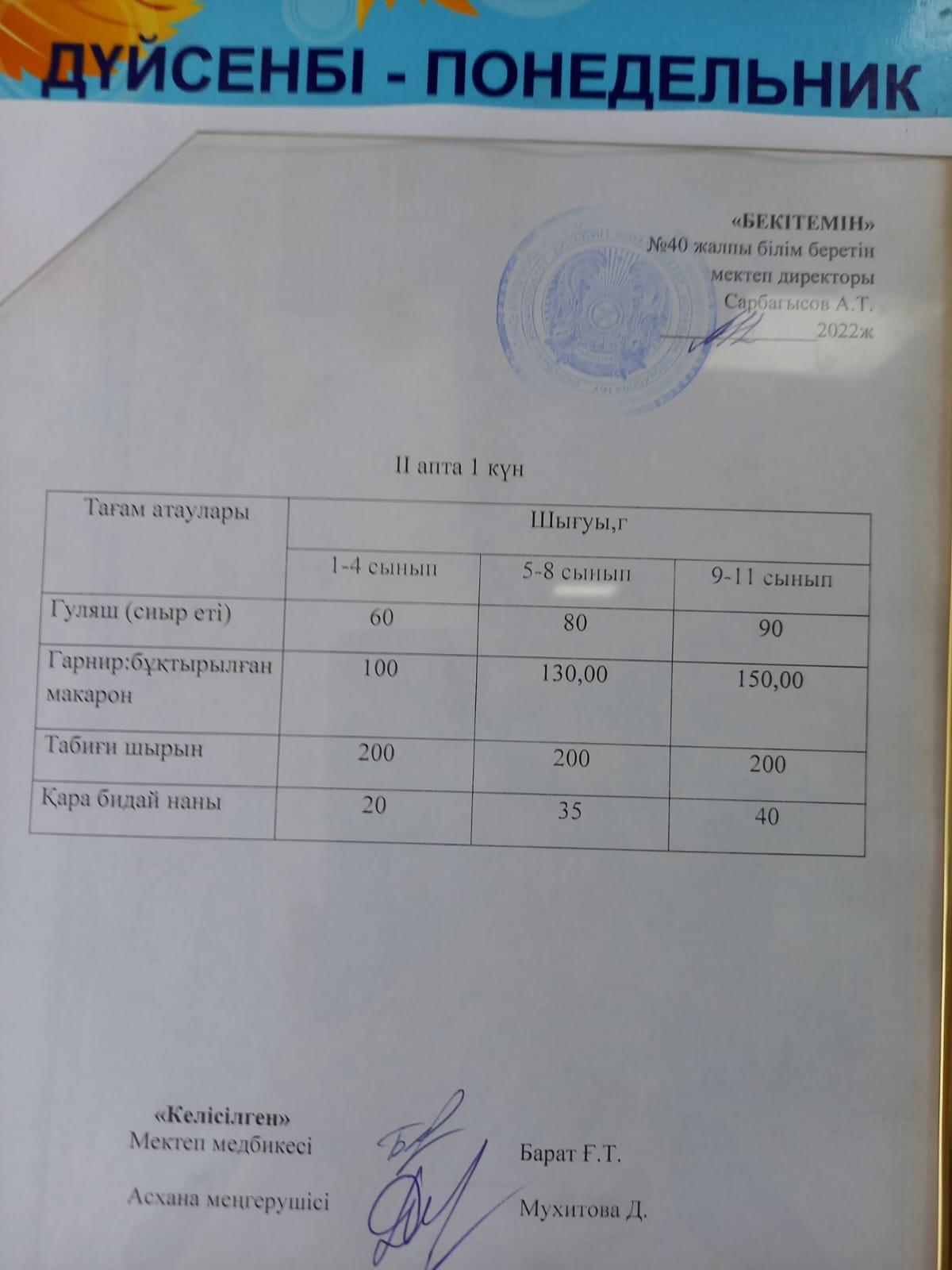 1-күндік ас мәзірі IІ апта І күн