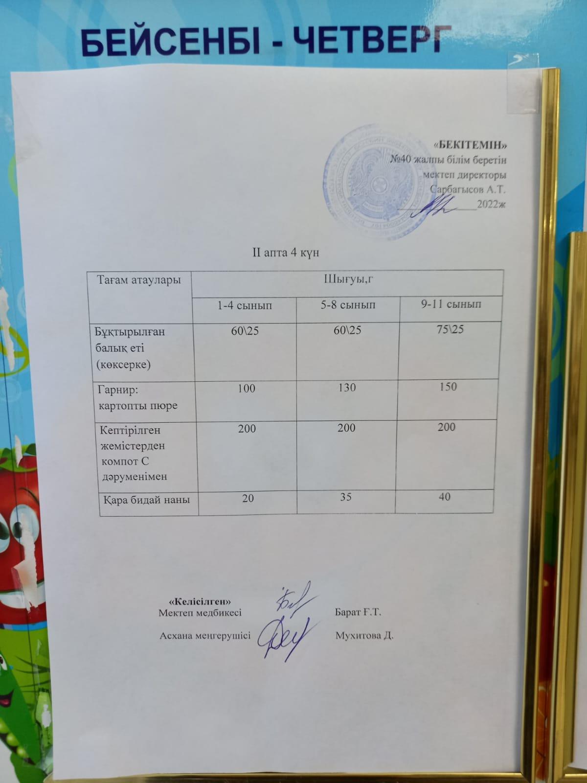 1-күндік ас мәзірі IІ апта ІV күн