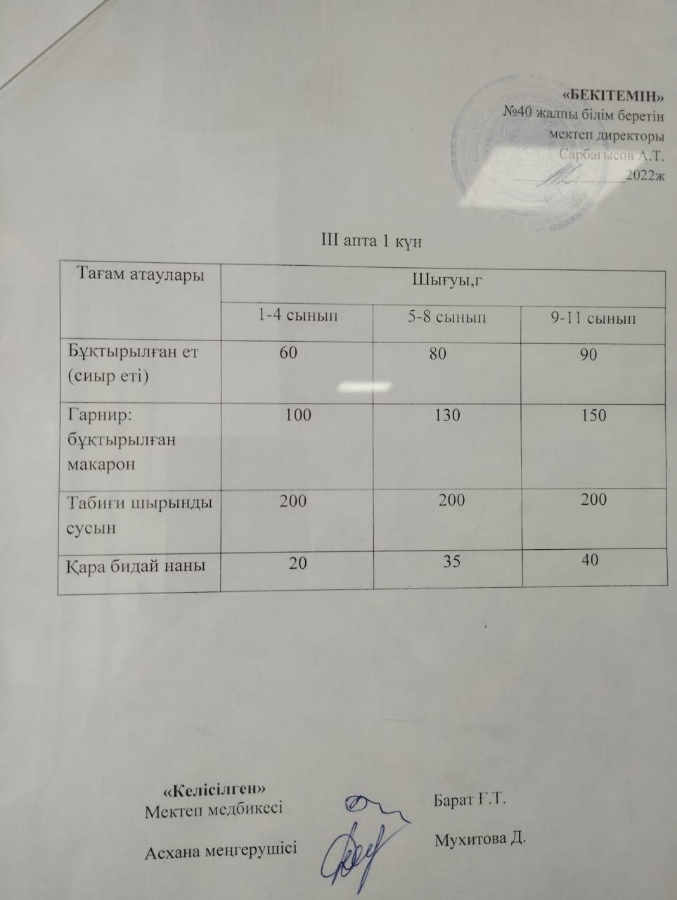 1-күндік ас мәзірі IІI апта І күн