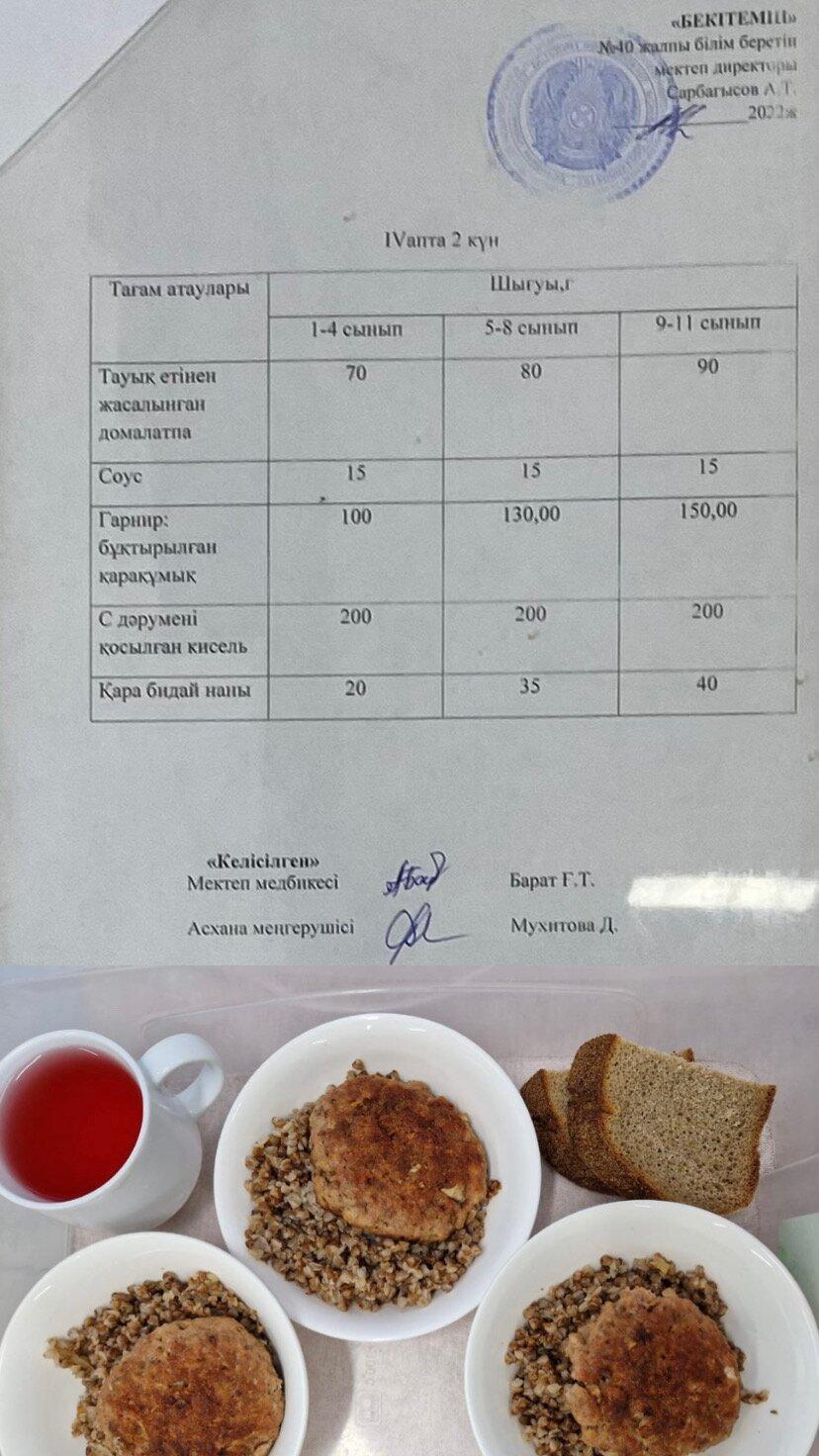 1 күндік ас мәзірі. IV апта 2 күн