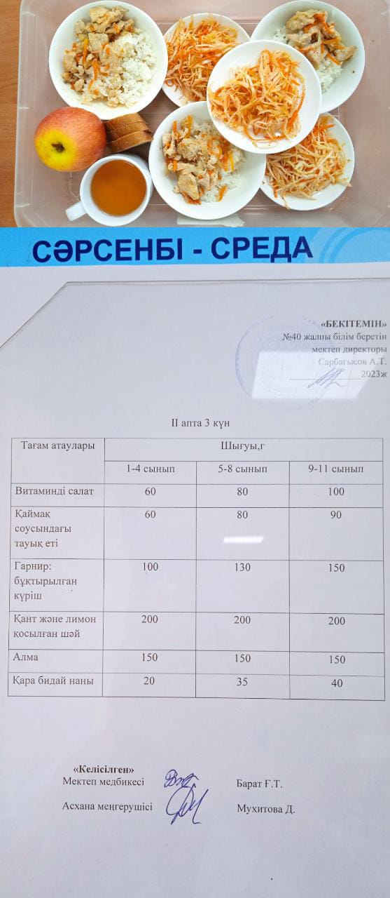 1 күндік ас мәзірі. ІІ апта 3 күн