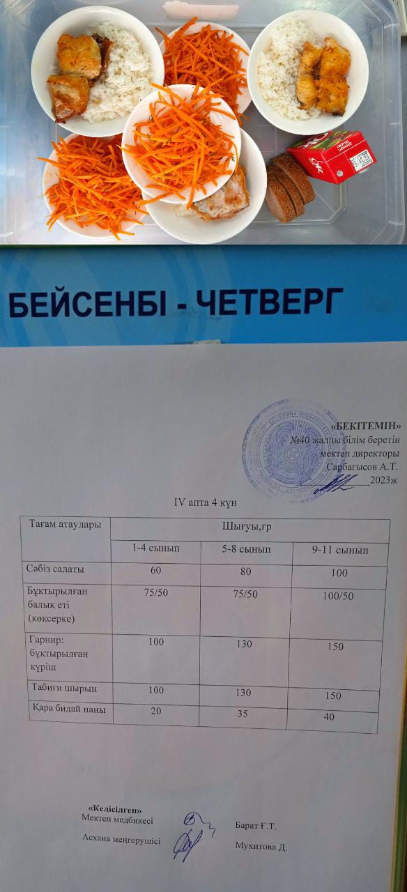 1 күндік ас мәзірі. ІV  апта 4 күн