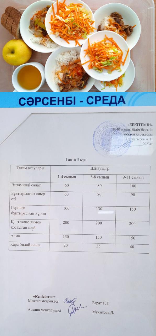 1 күндік ас мәзірі. І апта 3 күн