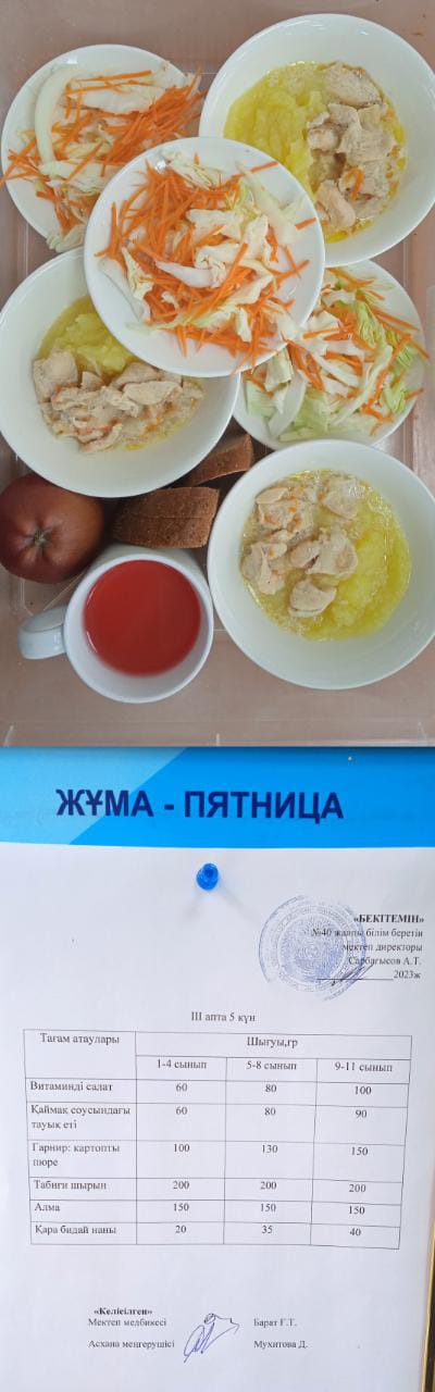 1 күндік ас мәзірі. ІІІ апта 5 күн