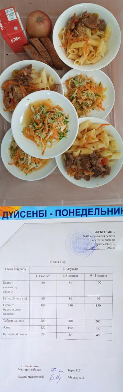 1 күндік ас мәзірі. ІV апта 1 күн