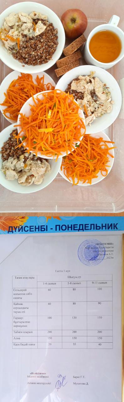 1 күндік ас мәзірі. І апта 1 күн