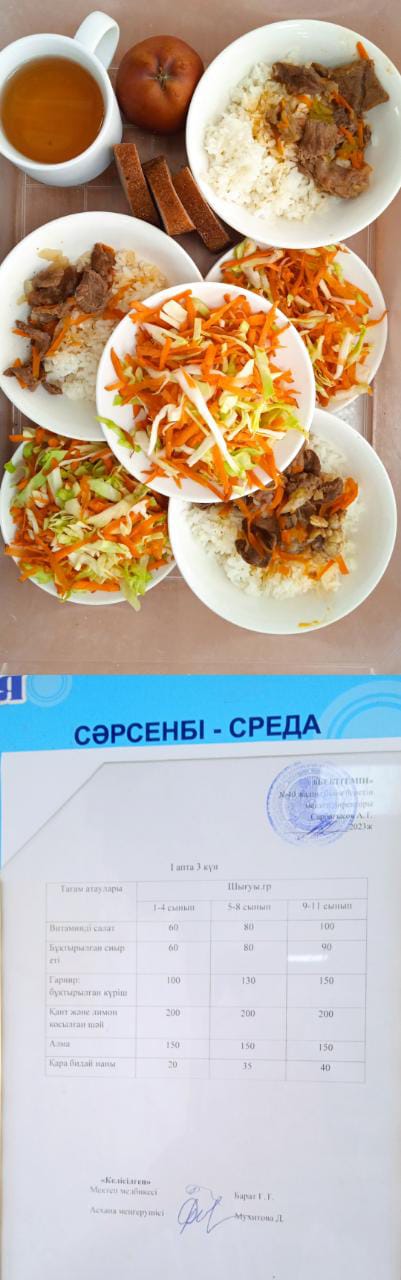 1 күндік ас мәзірі. І апта 3 күн