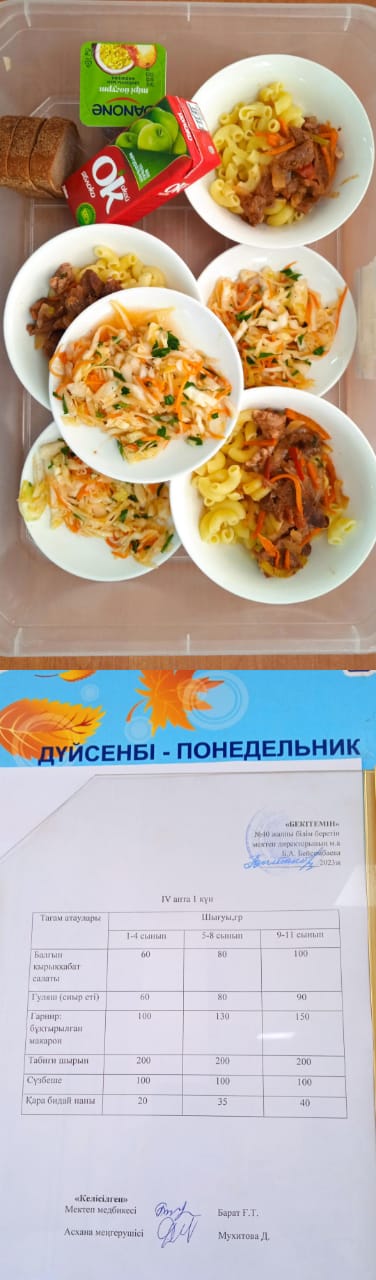 1 күндік ас мәзірі. IV апта 1 күн