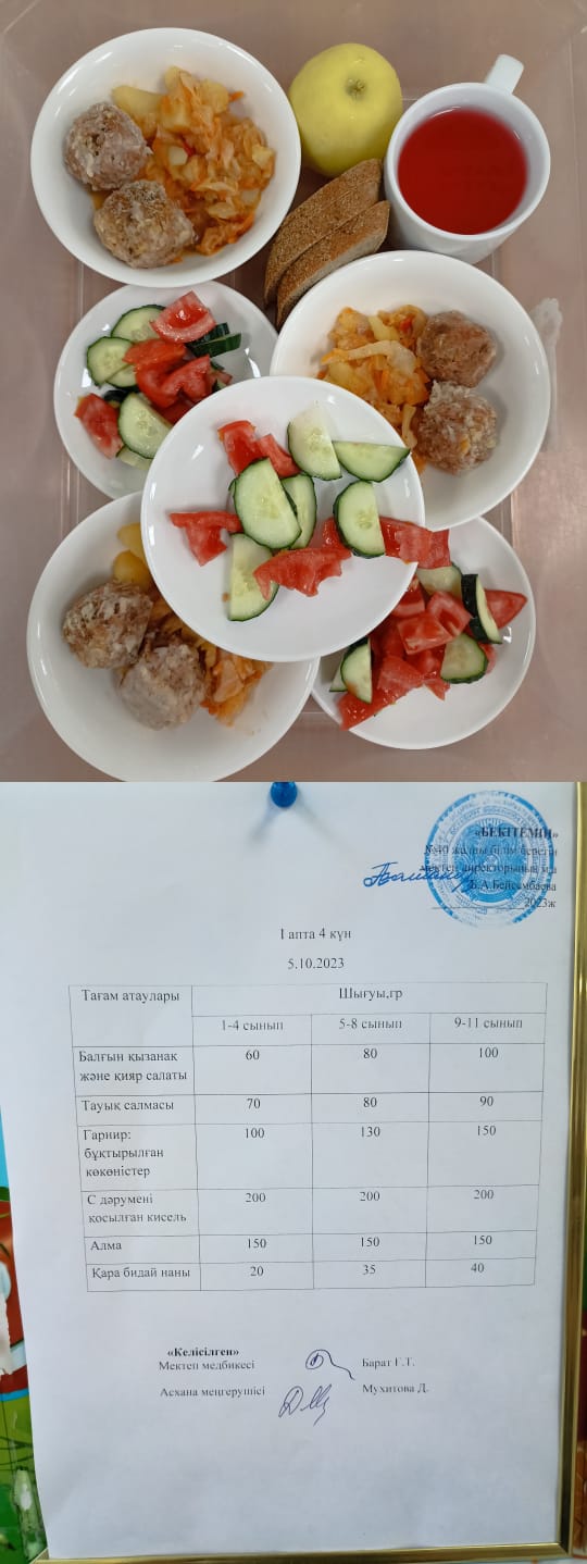 1 Күндік ас мәзірі I апта 4 күн