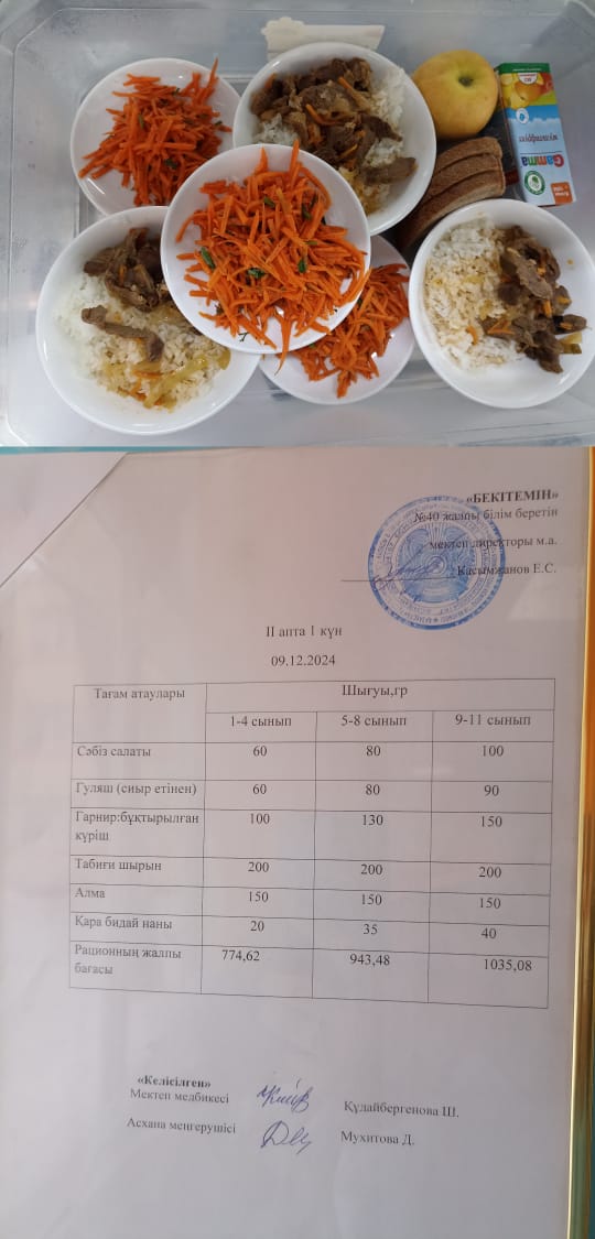 1 күндік ас мәзірі II апта 1 күн