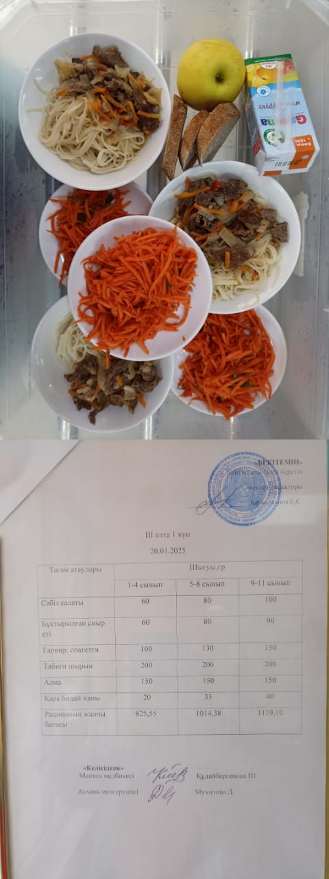 1 күндік ас мәзірі III апта 1 күн