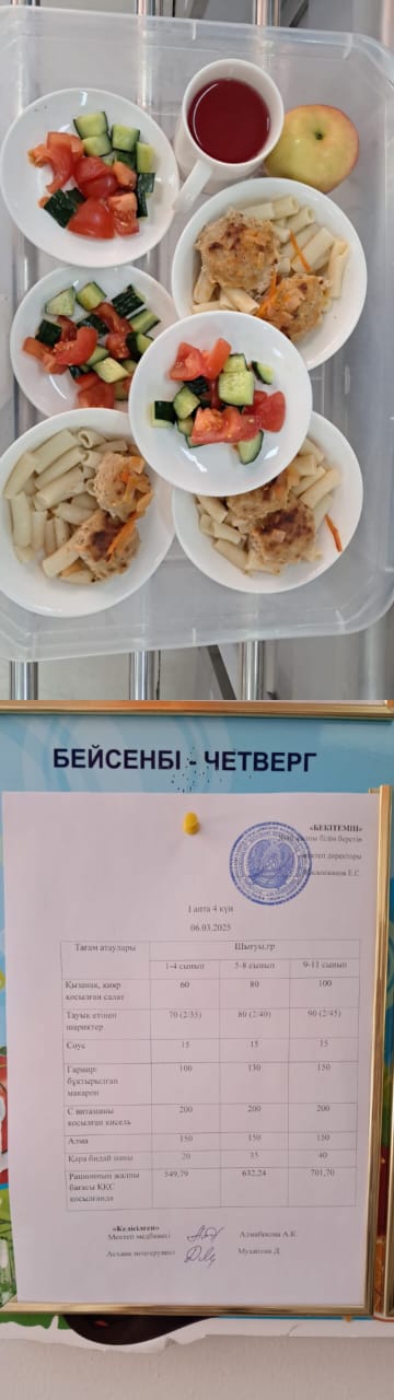 1 күндік ас мәзірі I апта 4 күн