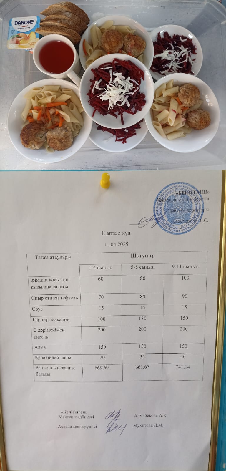 1 күндік ас мәзірі II апта 5 күн