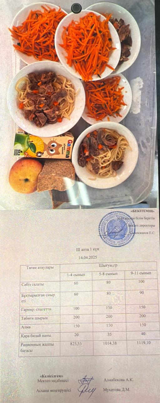 1 күндік ас мәзірі III апта1 күн