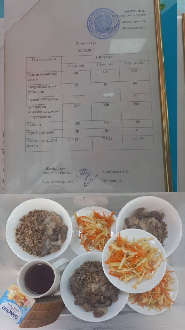 1 күндік ас мәзірі IV апта 3 күн