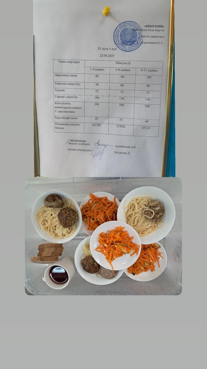 1 күндік ас мәзірі VI апта 5 күн