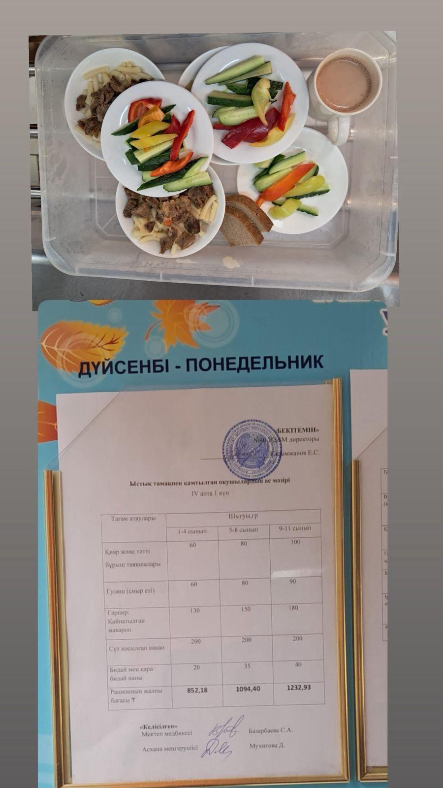 1 күндік ас мәзірі 4 апта 1 күн