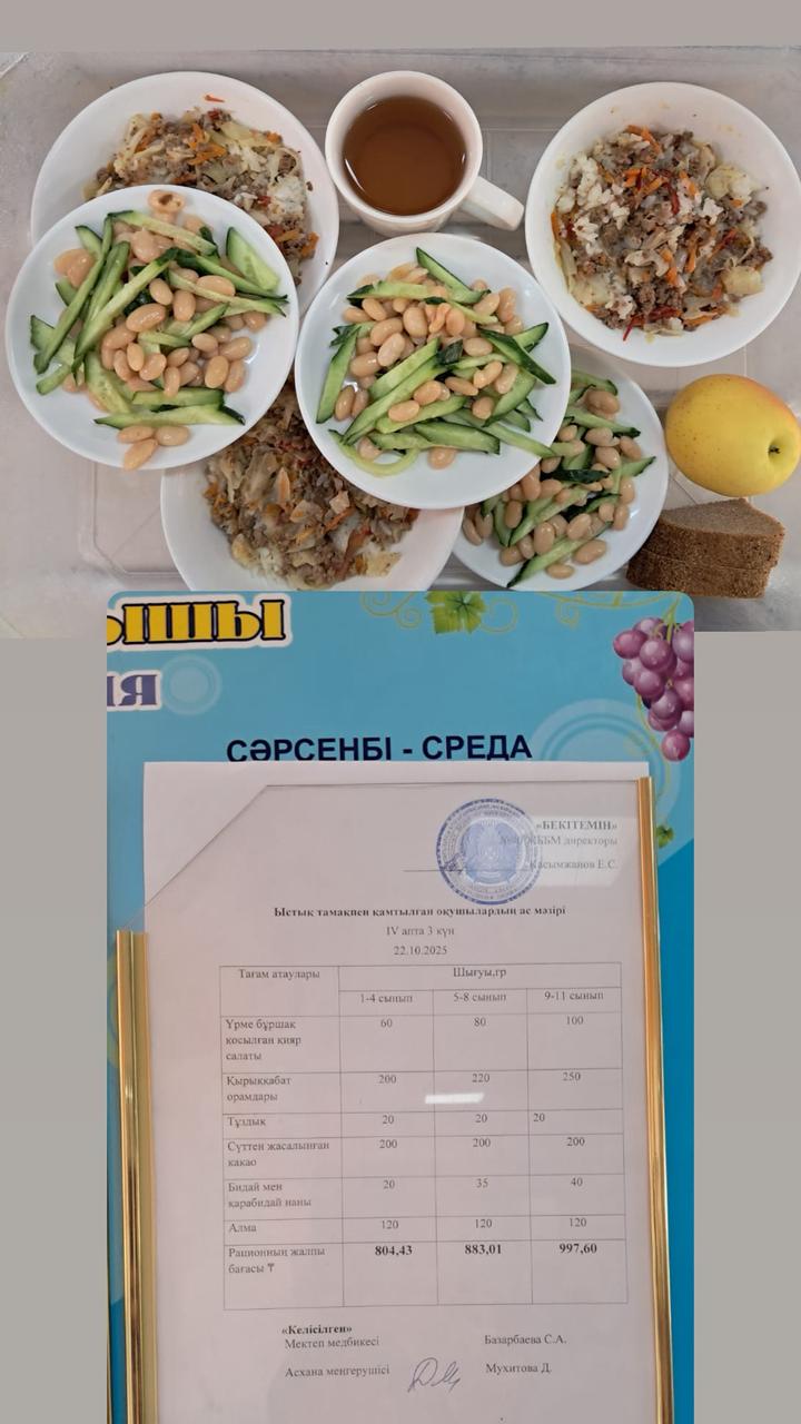 1 күндік ас мәзірі 4 апта 3 күн