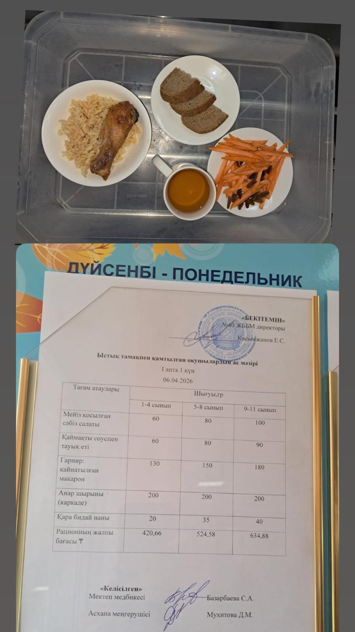 1 күндік ас мәзірі 1 апта 1 күн